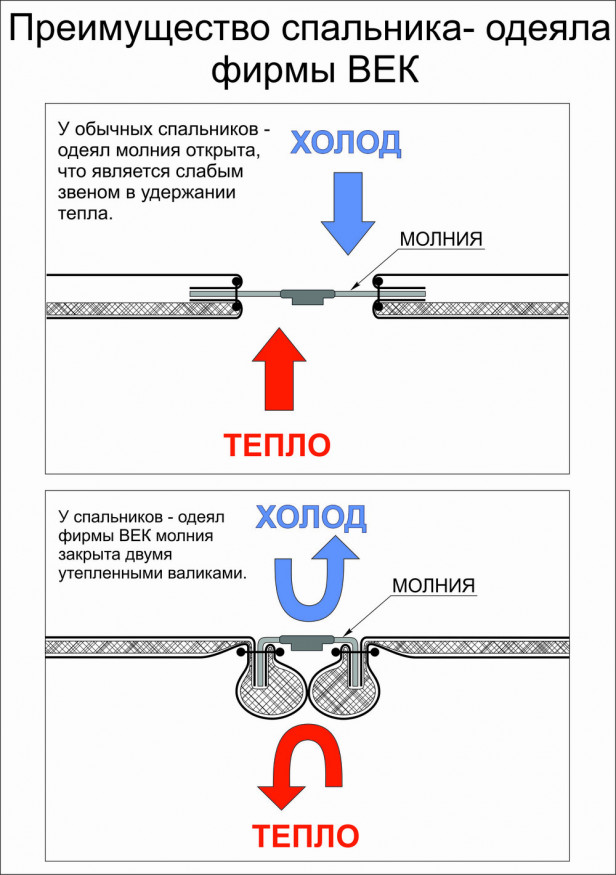 Спальный мешок-одеяло Век Спарка СО-3 2шт